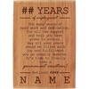 Years of Employment