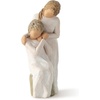 Tenderness